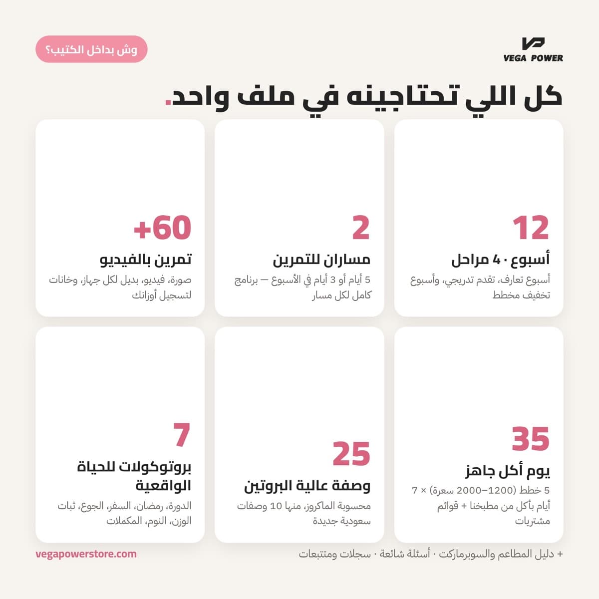 كل اللي تحتاجينه في ملف واحد: ١٢ أسبوع، مساران، +٦٠ تمرين بالفيديو، ٣٥ يوم أكل جاهز، ٢٥ وصفة