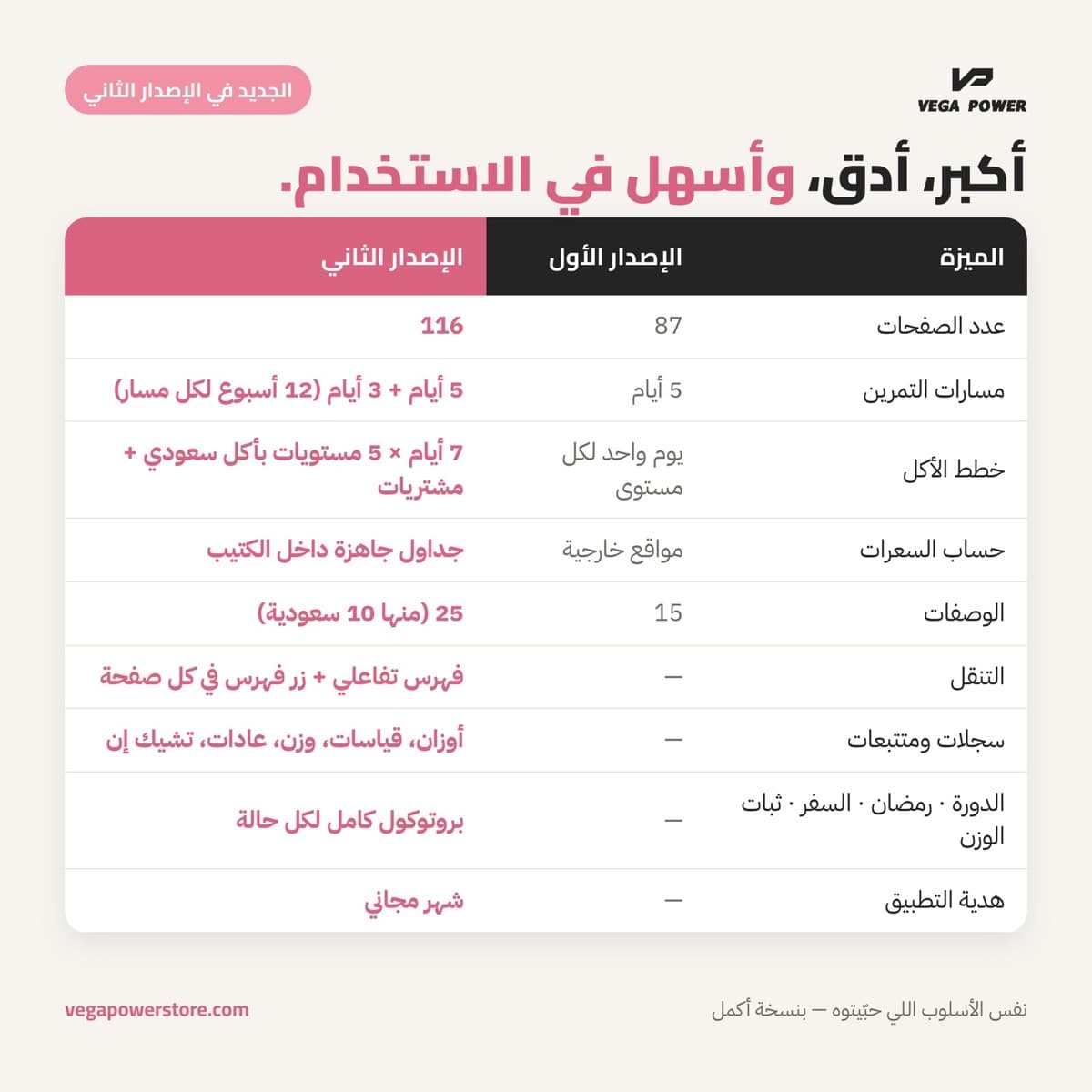الجديد في النسخة المحدثة